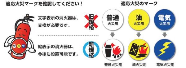 「適応火災マークが文字表示の場合は旧規格消火器、絵表示の場合は新規格消火器となります。」説明イラスト