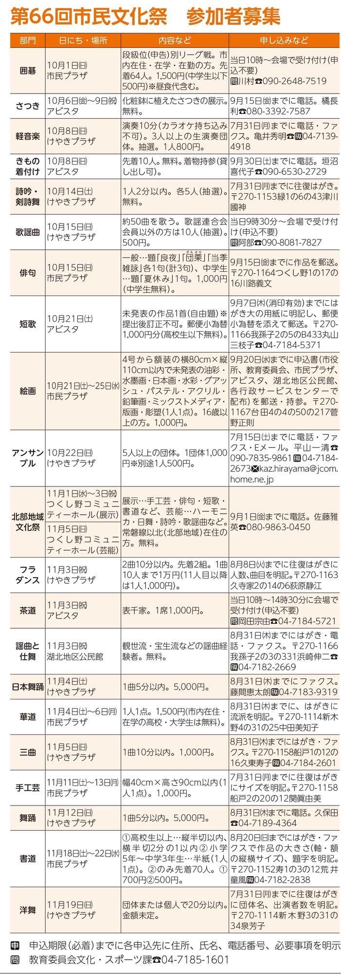 第66回市民文化祭参加者募集　部門・日にち・場所・内容・申し込みなど