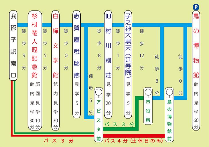 周遊ルート概要図1