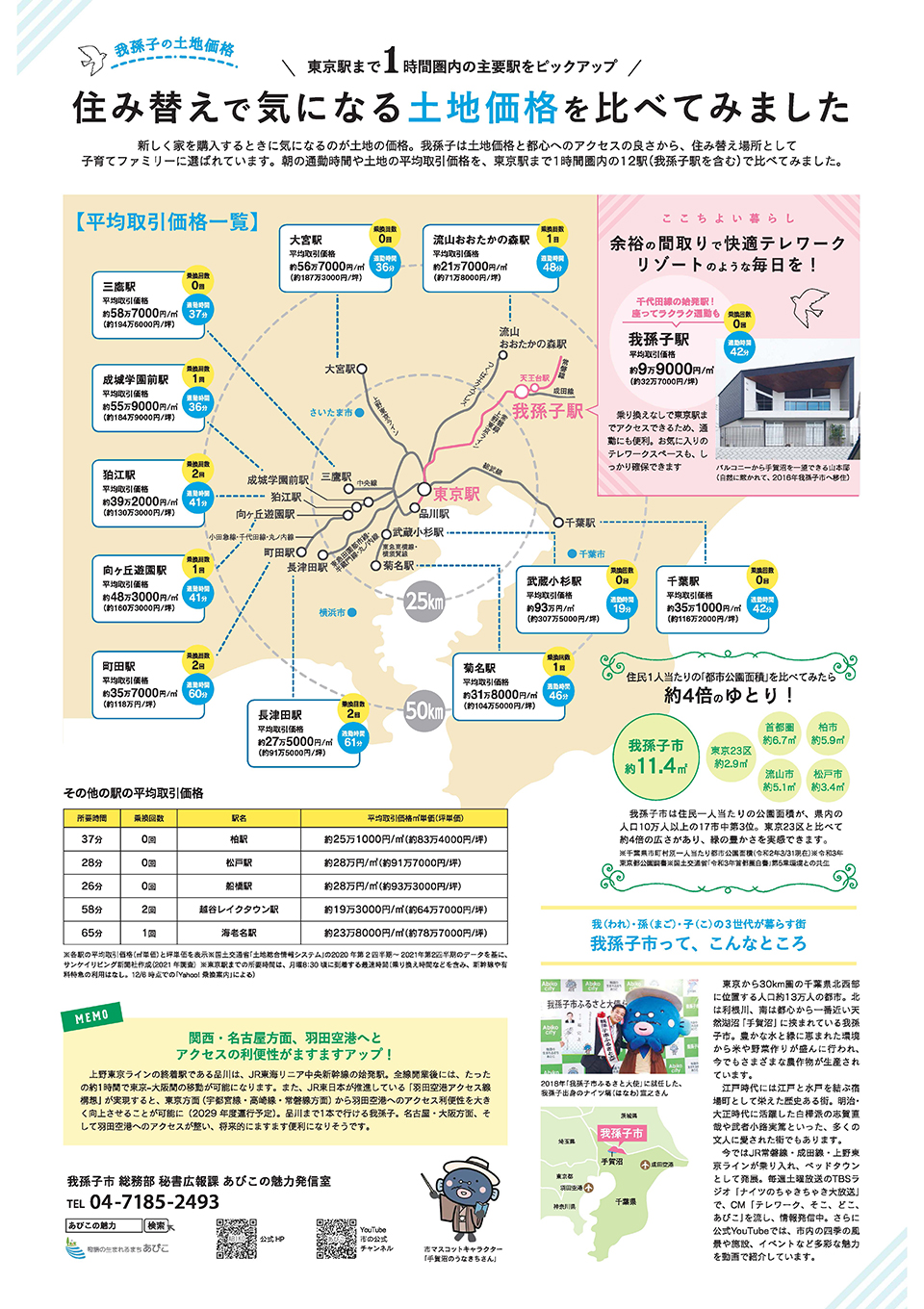 住み替えあびこナビ土地価格表拡大版