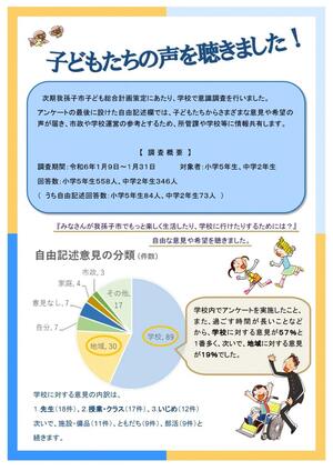 意識調査（子ども）の調査概要・グラフ