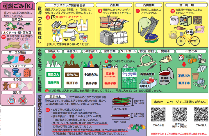 令和5年度の集積所におけるごみの分け方