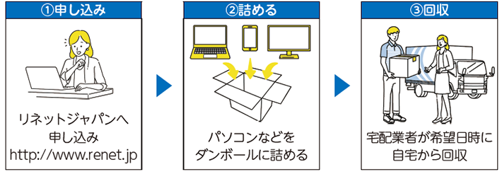 申込方法のイラスト