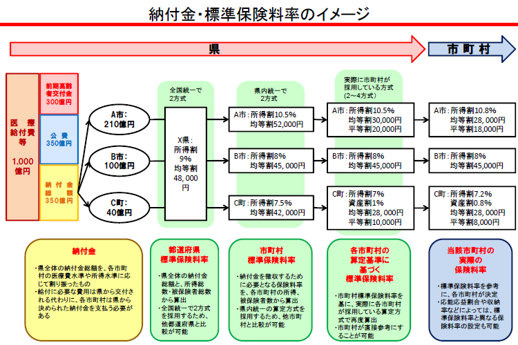 納付金・標準保険料率説明画像