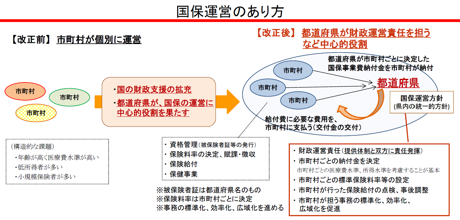 国保運営のあり方説明画像拡大