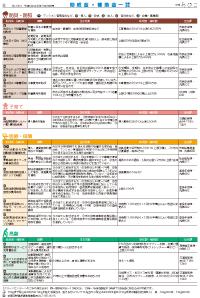 広報あびこ11月16日号6面