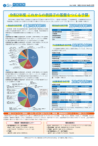 広報あびこ4月1日号3面