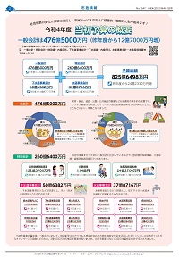 広報あびこ4月1日号2面