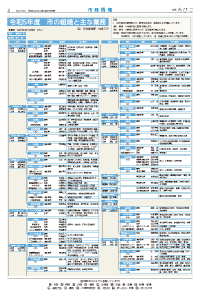 広報あびこ4月16日号2面