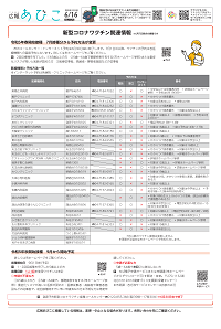 広報あびこ6月16日号8面