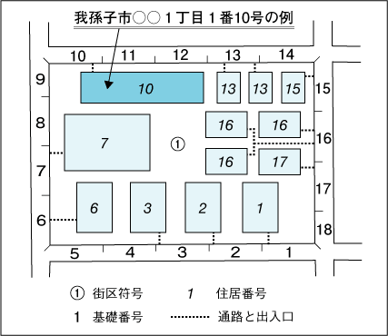 住居番号