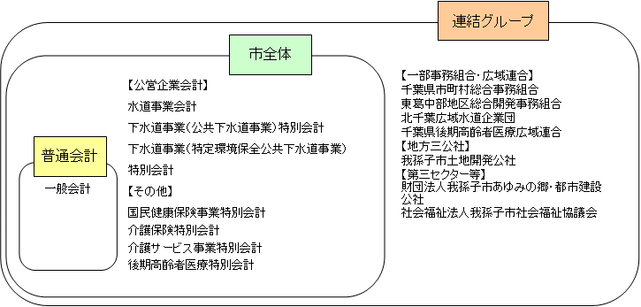 連結範囲の図